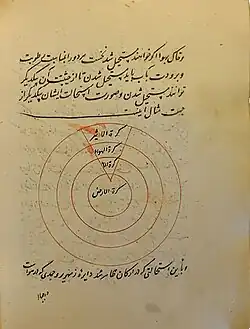 "Diagram of the Transmutations of Four Elements." Folio from a copy of the al-Nuzha al-Sasaniyya by Muhammad Shirin Maghribi, dated before 1436 or 1485