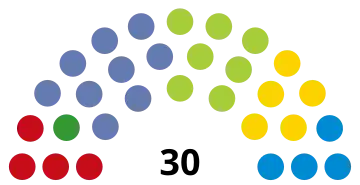 Composition after the 2023 elections