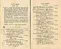1934 AJC Derby showing the winner, Theo