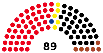 13th Landtag, following 1992 election