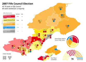 2007 results map