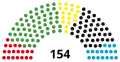 17th Landtag, following 2021 election