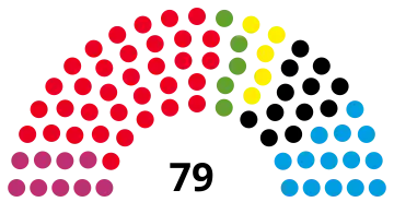 Mecklenburg-Vorpommern