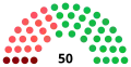 2nd Landtag, following 1952 election