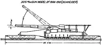 The 305 mle 1893/96 à glissement can be identified by its six-axle bogies. The 320 mm conversion did not change its appearance.