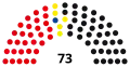8th Landtag, following 1975 election