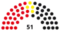 8th Landtag, following 1980 election
