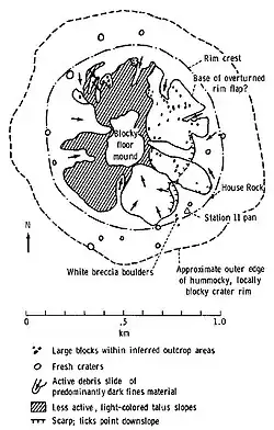 Geologic map of North Ray crater