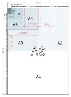 ISO A-series paper sizes, used in most countries of the world