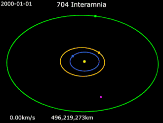 Animation of 704 Interamnia's orbit 2000–2020   Sun ·   Earth ·   Mars ·   Jupiter ·   704 Interamnia