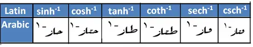 Arabic inverse hyperbolic functions