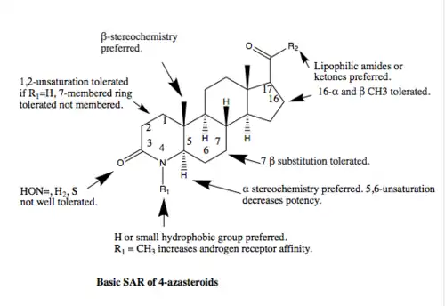 Basic SAR of 4-azasteroids