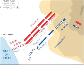 A military diagram. A river runs through the lower-left diagonal. On one side are the Persians, with the Orientals and Greek mercenaries, and on the other are the Macedonians, with Alexander and Parmenion. The gradient of the nearby mountains generally decreases from the top right, till the shores of the gulf in the bottom left.
