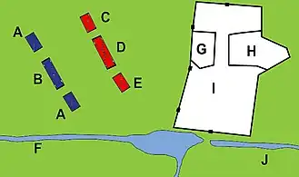 Diagram of the Battle of Lincoln