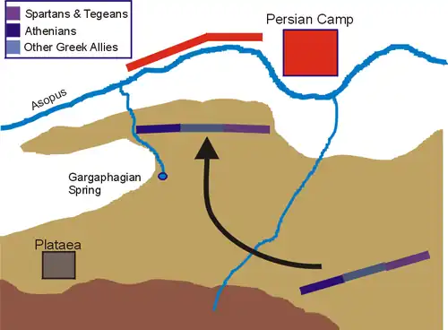 Map of the Plataea battlefield. The portions shaded brown are the ridges and hills, the blue lines show the Asopos river's course, the blue bands show the Greek troops and the red bands show the Persian troops. The Greeks move from the front of the ridge to its end, just in front of the Persian line across the river