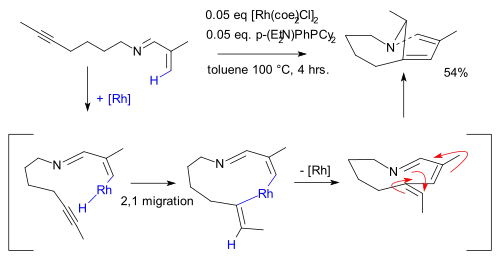 C–H bond activation Yotphan 2008