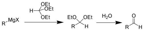 Bodroux–Chichibabin aldehyde synthesis
