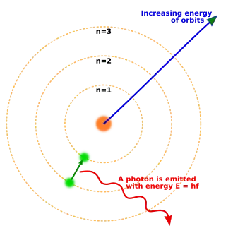 Three concentric circles about a nucleus, with an electron moving from the second to the first circle and releasing a photon