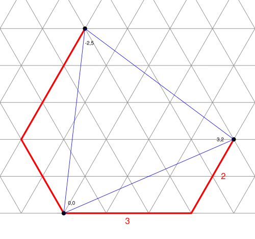 (3,2) master triangle over triangular grid