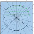 Mark the top quadrants at 15° angles, and connect with chords