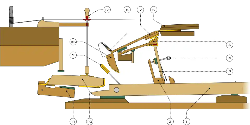 Broadwood square action