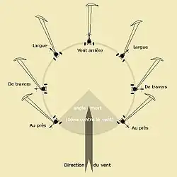 Getting around in a kite buggy.