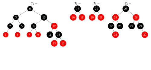 insert into the split T