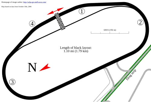 Calder Park Thunderdome Superspeedway