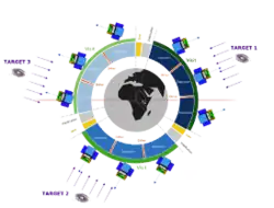 7% of the observing time will be scheduled for calibration tasks including bias and pseudo-dark exposures, observation of flat-fielding correction, astrometric and photometric calibration, routine monitoring of the PSF and detector pixel operability