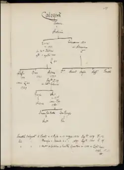 Venetian branch, cadet of Corfiote branch, illustrated by Teodoro Toderini c. 1873 and preserved at the State Archives of Venice[44]