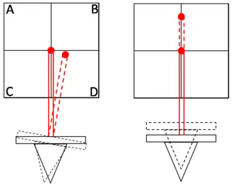 Diagram showing cantilever dynamics and the optical detection through AFM split photodiode detector