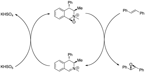 Catalytic asymmetric epoxidation of trans-stillbene
