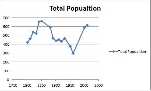 Total population of Church Broughton Civil Parish, Derbyshire, as reported by the Census of Population from 1881 to 2011