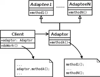 UML Class diagram