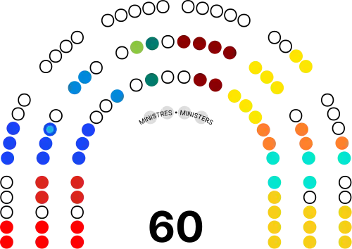 Senate of Belgium - current composition