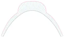 Curvature comb