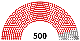 post-15 December 2024 special elections