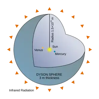 Dyson shell