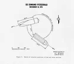 USCG drawing of wreck site