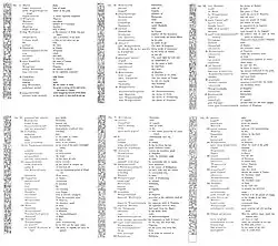 Full text of the War inscription by Entemena, in the Net Cylinder