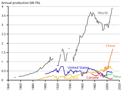 A line chart of many lines, some longer than other, most generally growing towards its right