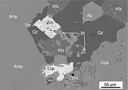 York Haven Ferrogabbro