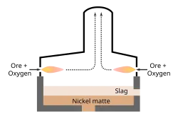 Inco flash furnace, mainly designed for nickel smelting (also efficient for copper smelting)