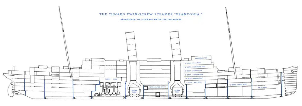 A longitudinal section plan of the Franconia at launch in 1910, showing deck and bulkhead layout
