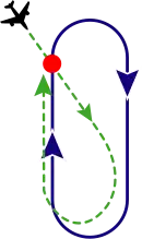 Teardrop entry (Sector 2)