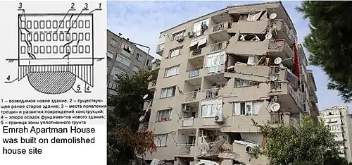 Emrah Apartment; 32 people died.[85]