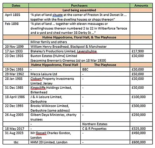 A table of text in columns