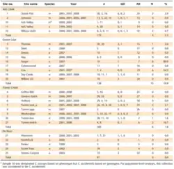 Mills, T. J. 1980. Life history, status, and management of the Modoc sucker, Catostomus microps (Rutter) in California, with a recommendation for endangered classification. California Department of Fish and Game, Inland Fisheries Endangered Species Program Special Publication 80-6, Sacramento.