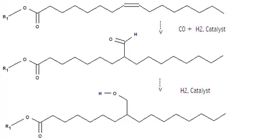 Hydroformylation and reduction of unsaturated triglyceride