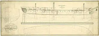 Drawn diagram showing the profile of the ship from the starboard side
